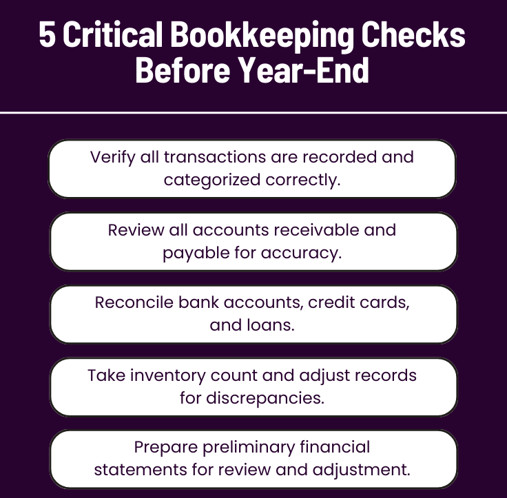 Infographic from Beaver Bookkeeping titled '5 Critical Bookkeeping Checks Before Year-End.' The image lists five essential bookkeeping checks for year-end: 1. Verify all transactions are recorded and categorized correctly. 2. Review all accounts receivable and payable for accuracy. 3. Reconcile bank accounts, credit cards, and loans. 4. Take inventory count and adjust records for discrepancies. 5. Prepare preliminary financial statements for review and adjustment. 