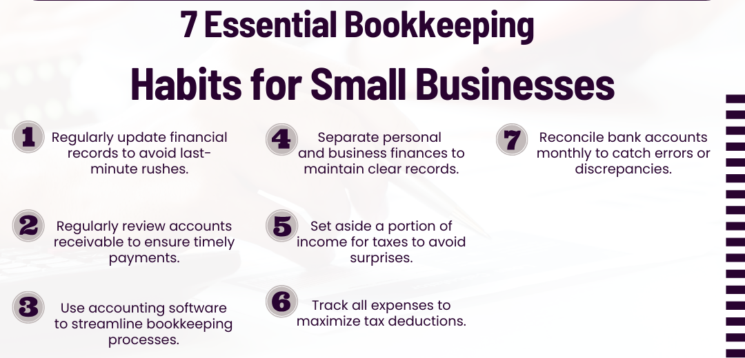 Infographic from Beaver Bookkeeping titled '7 Essential Bookkeeping Habits for Small Businesses.' The image lists seven tips to help small businesses maintain good bookkeeping practices: Regularly update financial records to avoid last-minute rushes. Regularly review accounts receivable to ensure timely payments. Use accounting software to streamline bookkeeping processes. Separate personal and business finances to maintain clear records. Set aside a portion of income for taxes to avoid surprises. Track all expenses to maximize tax deductions. Reconcile bank accounts monthly to catch errors or discrepancies.