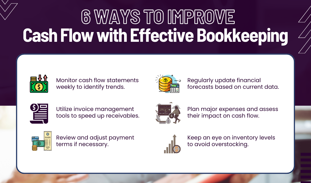 Infographic from Beaver Bookkeeping titled '6 Ways to Improve Cash Flow with Effective Bookkeeping.' The image lists six tips to help small businesses manage cash flow effectively: Monitor cash flow statements weekly to identify trends. Utilize invoice management tools to speed up receivables. Review and adjust payment terms if necessary. Regularly update financial forecasts based on current data. Plan major expenses and assess their impact on cash flow. Keep an eye on inventory levels to avoid overstocking. 